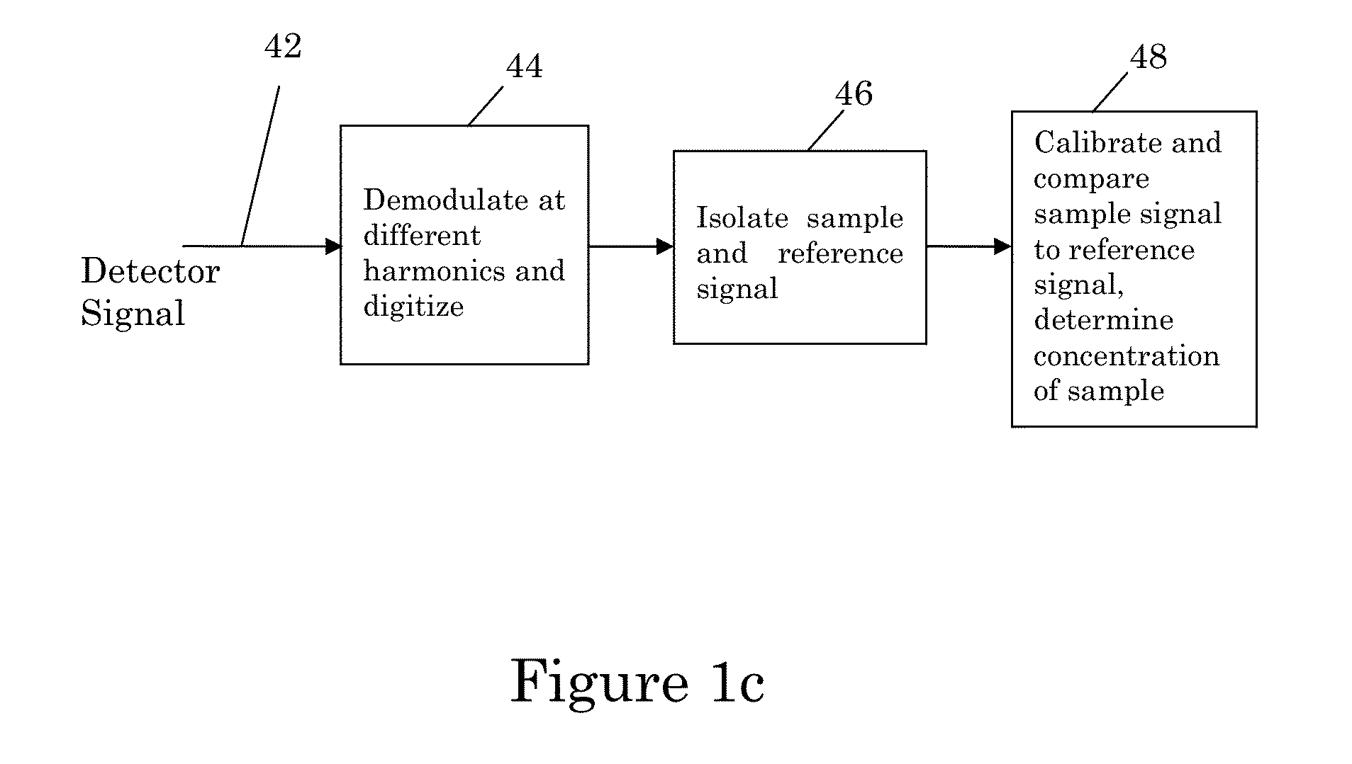 Multi-harmonic inline reference cell for optical trace gas sensing