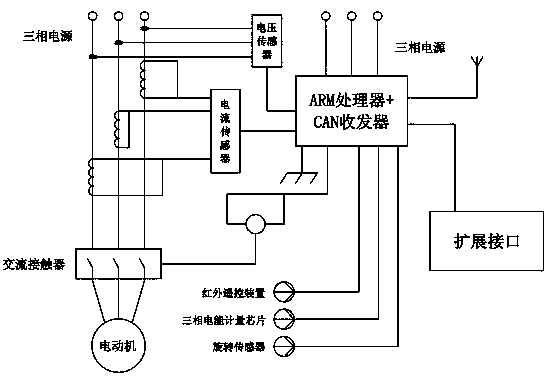 Remote monitoring device for early warning of pumping unit failure