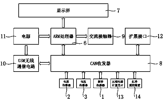 Remote monitoring device for early warning of pumping unit failure