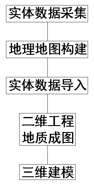 Engineering geological information three-dimensional visualization processing method