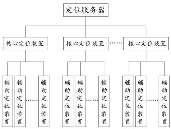 GPS personnel positioning system and method