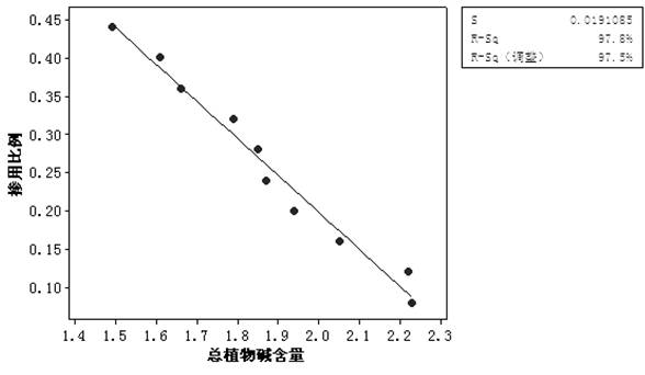 Method for determining blending proportion of expanded cut stem in cut tobacco