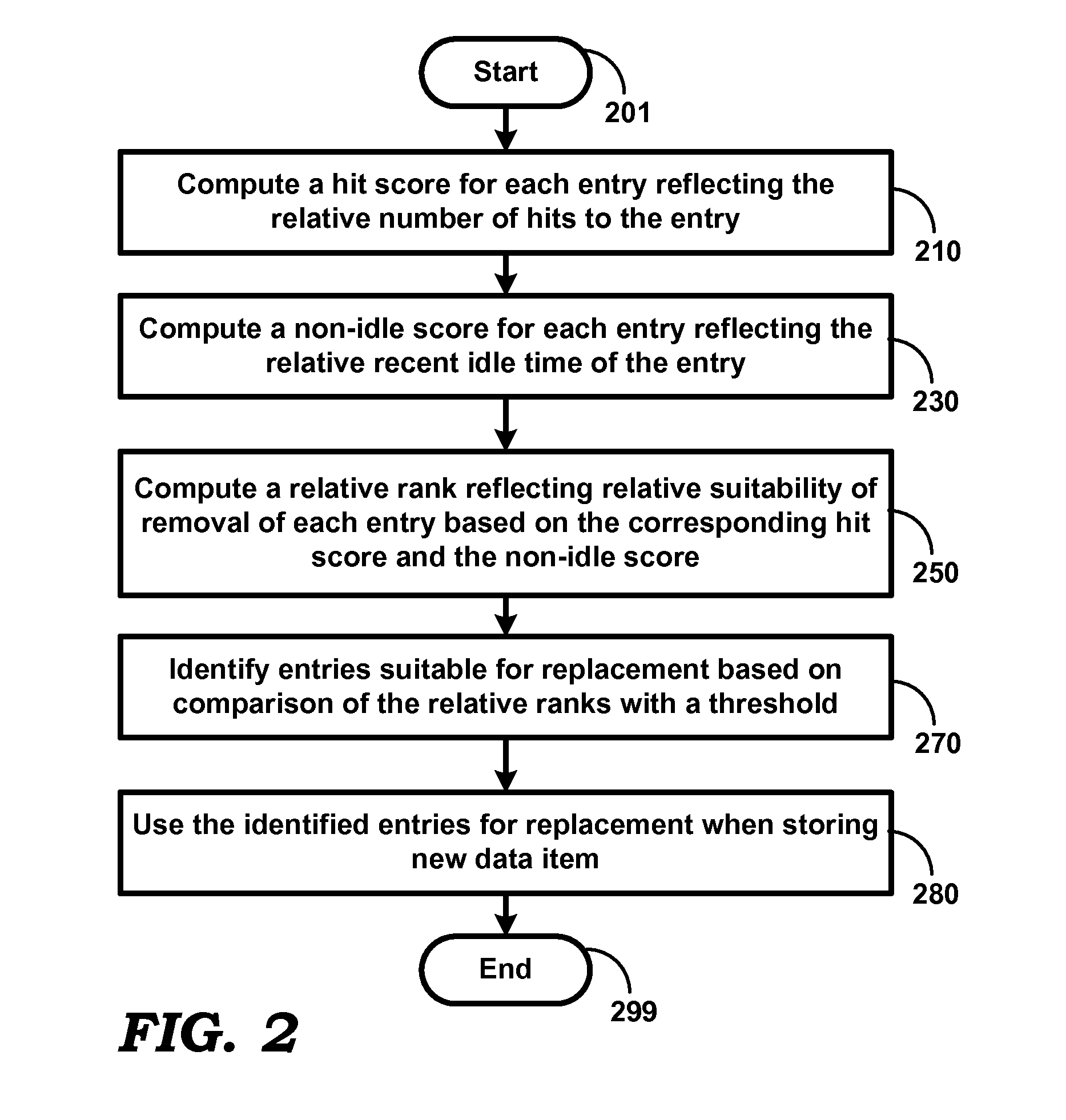 Garbage collection in a cache with reduced complexity