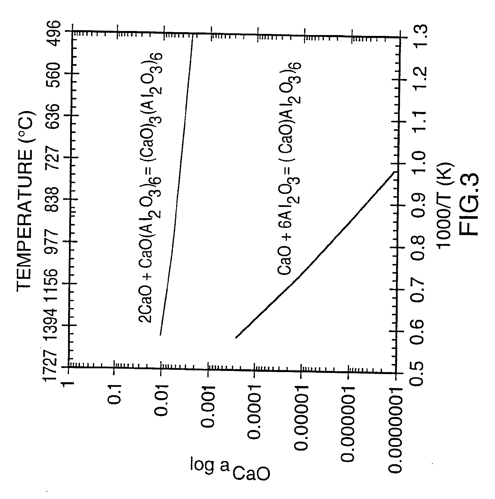 Artificial stabilized composition of calcium phosphate phases particularly adapted for supporting bone cell activity