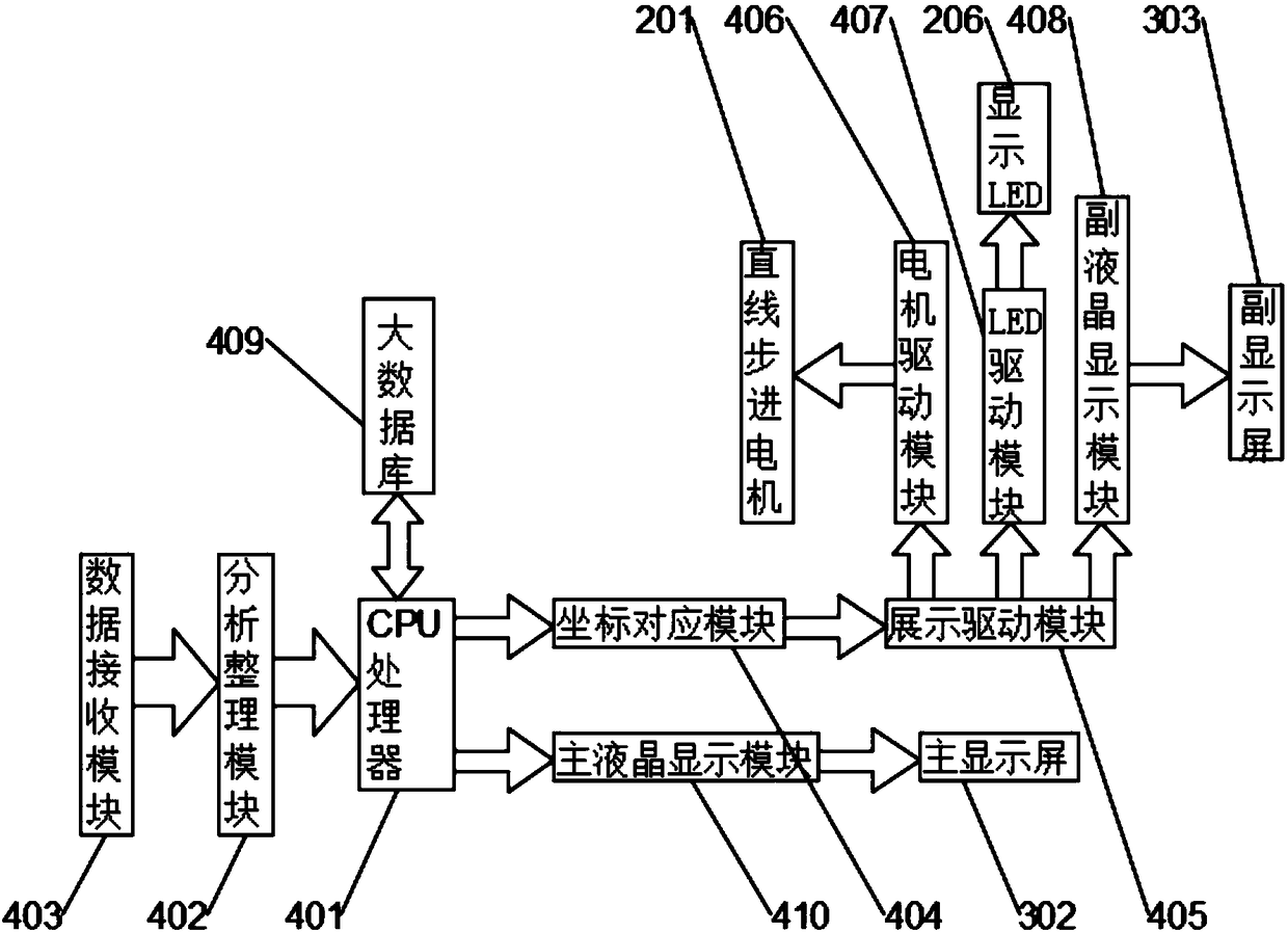 Data comprehensive display device used by financial institution