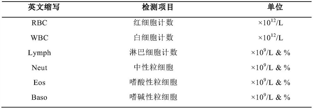 Application of cell-free fat extracting solution to treatment of myelosuppression