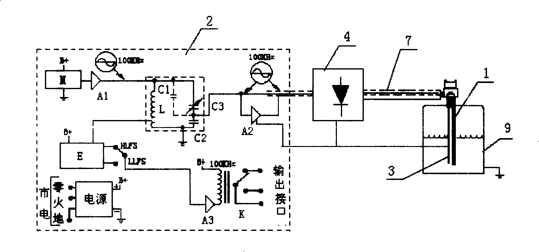 Two polar radio frequency admittance material level indicator