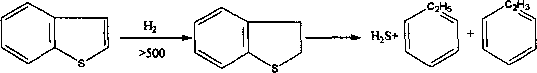 Process for dry coke quenching and coke desulfurating by coke oven gas