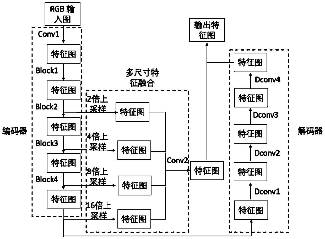 Real-time monocular video depth estimation method