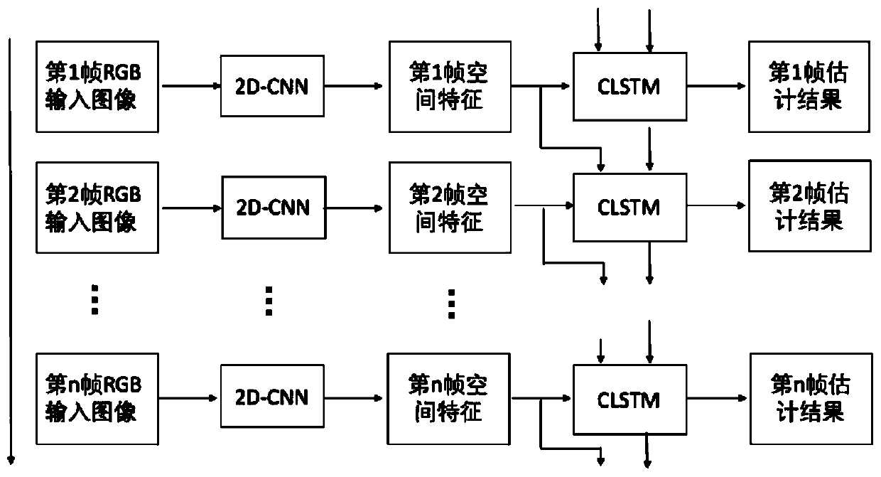 Real-time monocular video depth estimation method