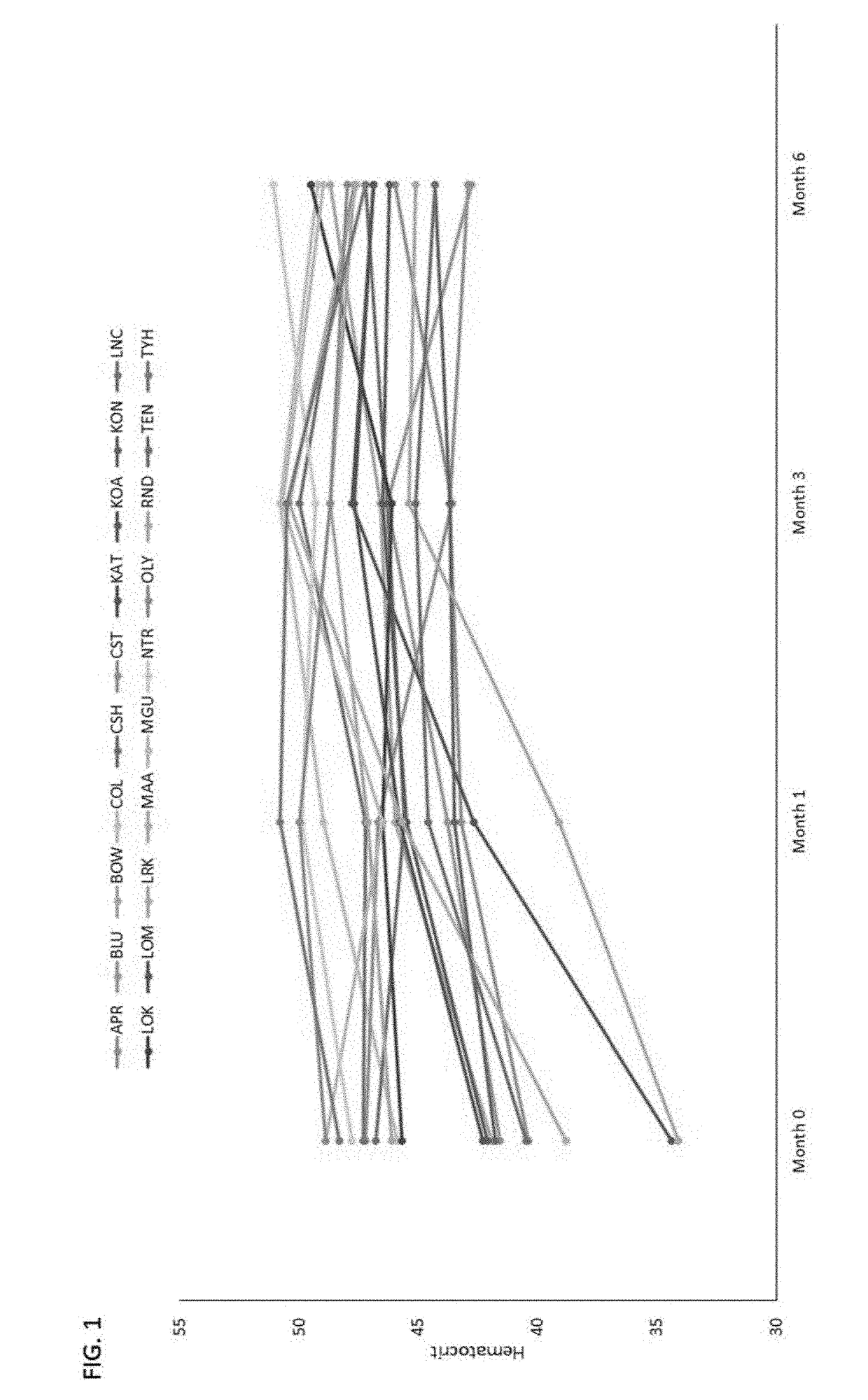 Compositions and Methods for Diagnosis and Treatment of Anemia