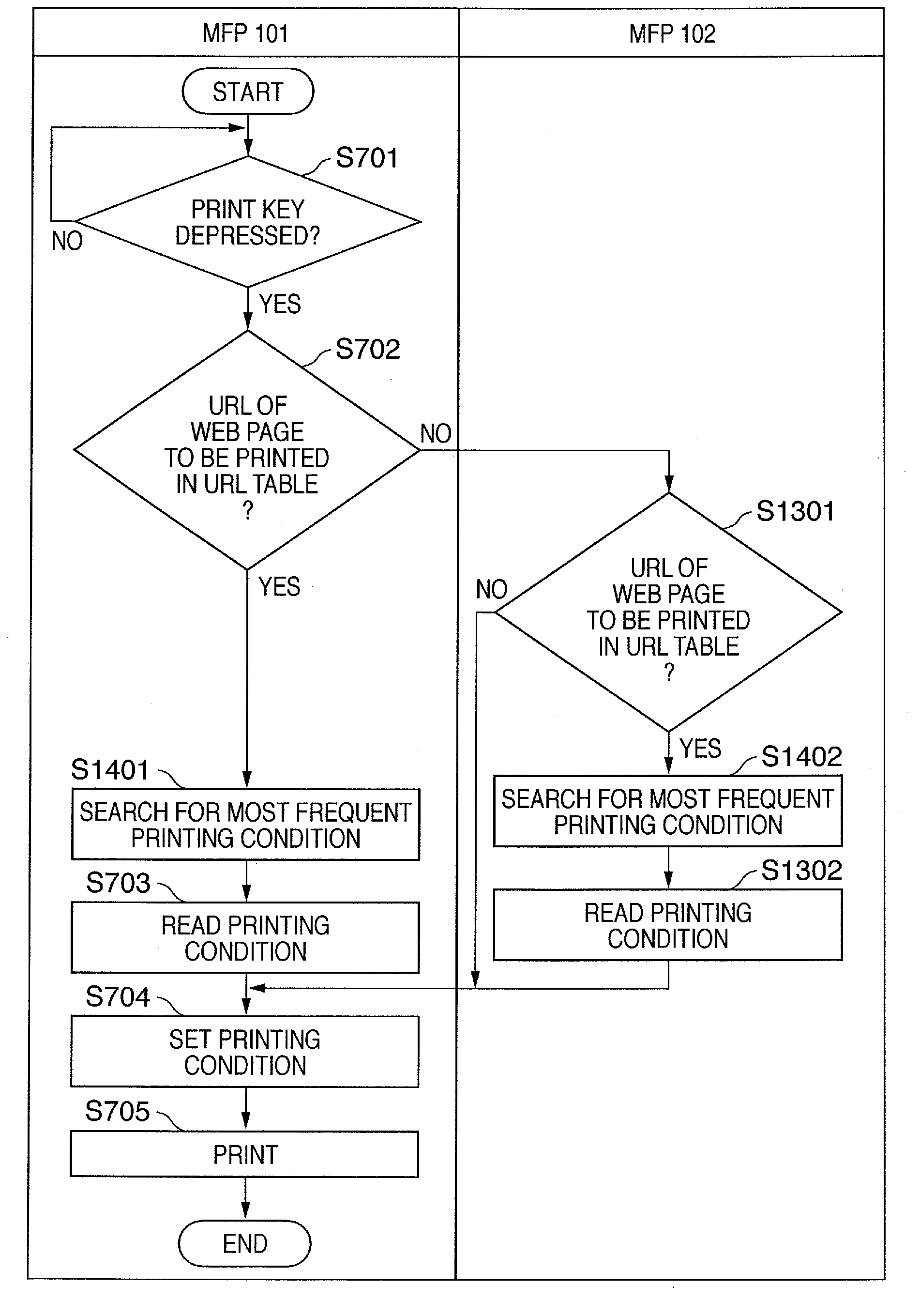 Image forming apparatus and information processing method