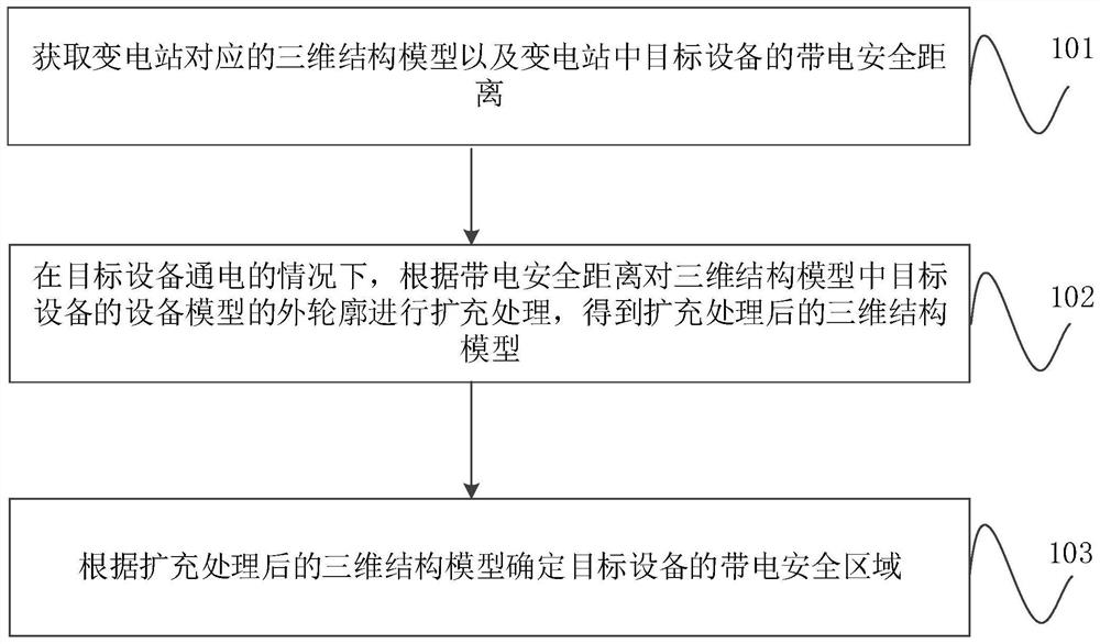 Electrified safety area determination method and device, computer equipment and storage medium