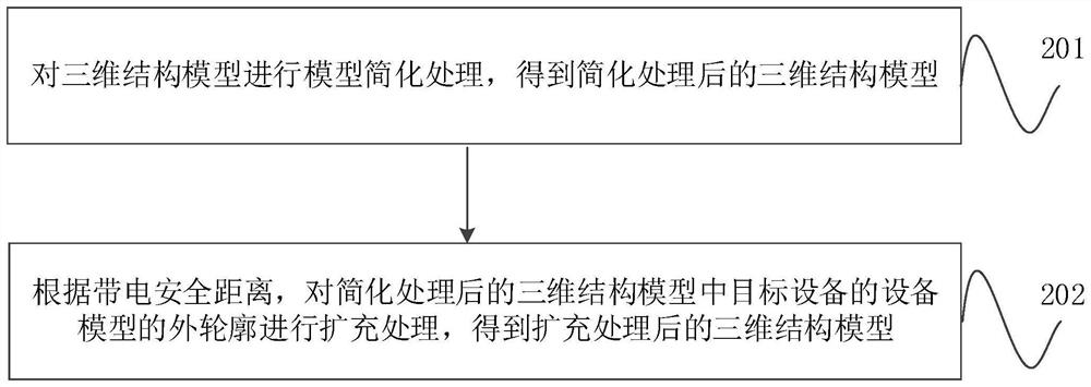 Electrified safety area determination method and device, computer equipment and storage medium