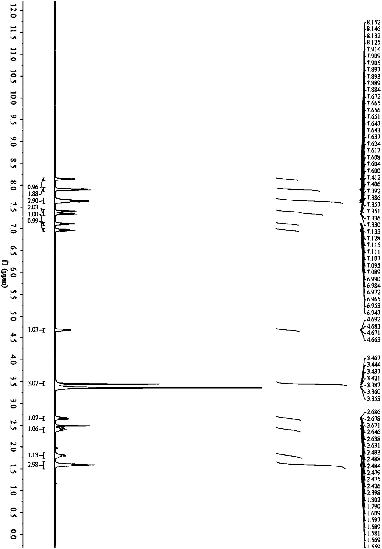 1-sulfonamido tetrahydrocarbazole compound as well as synthesis method and application thereof