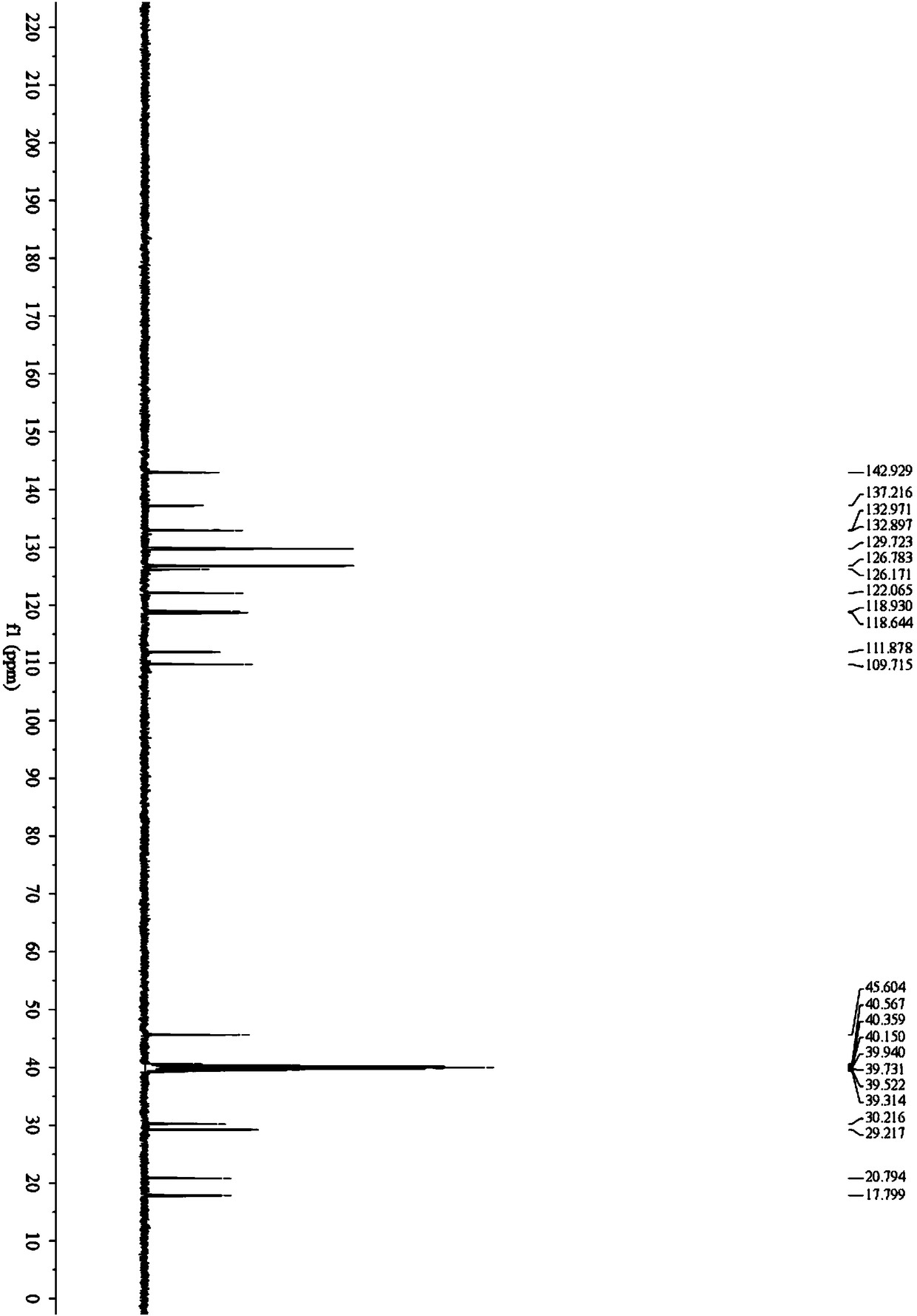 1-sulfonamido tetrahydrocarbazole compound as well as synthesis method and application thereof