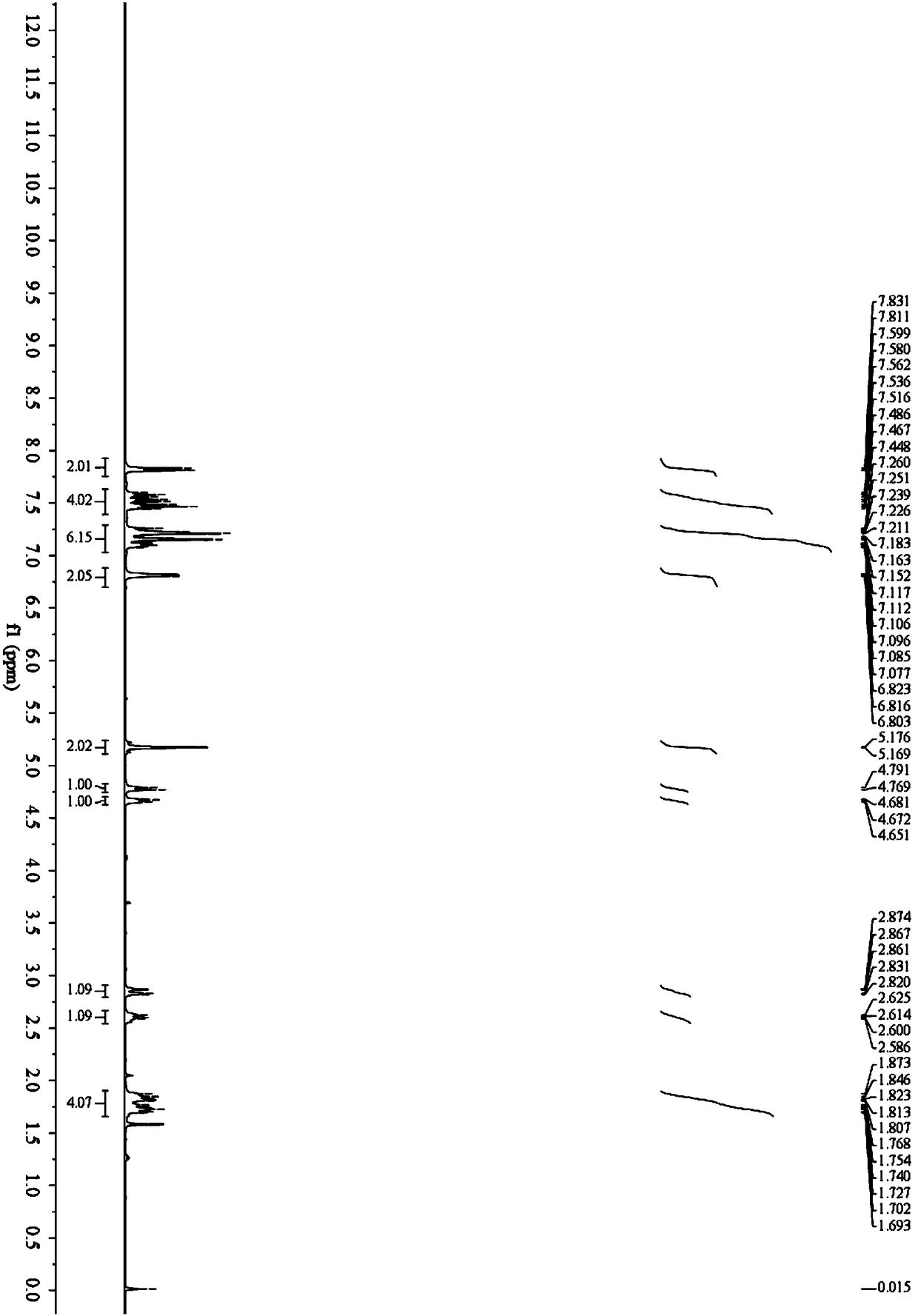 1-sulfonamido tetrahydrocarbazole compound as well as synthesis method and application thereof