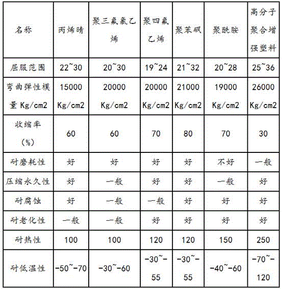 High-molecular polymerization reinforced plastic and preparation method thereof