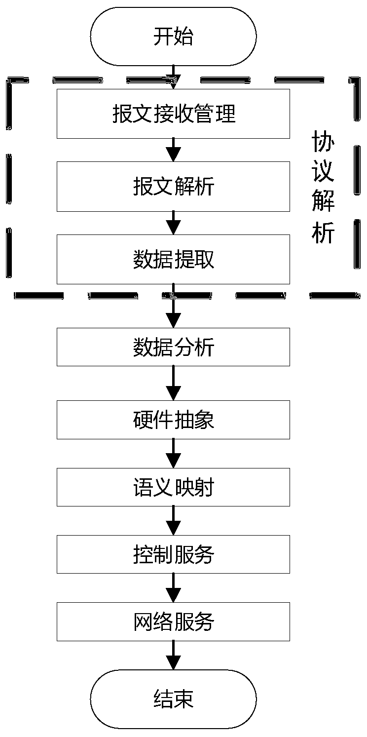 IM (Intelligent Manufacturing) oriented edge computing controller and work method thereof