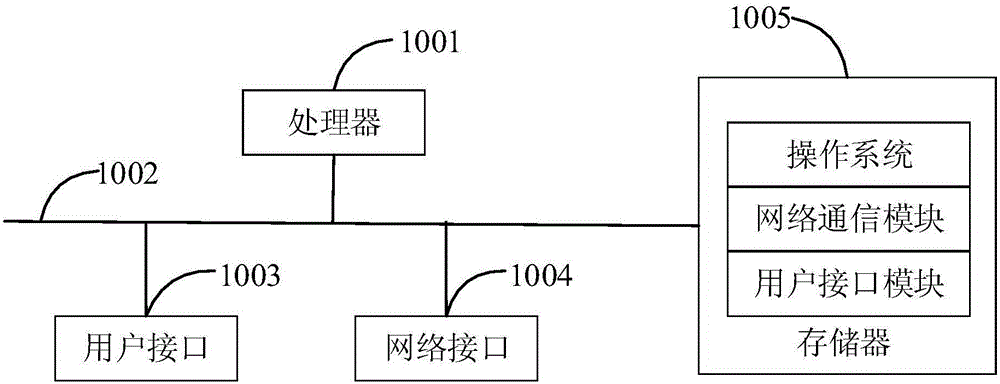 Automatic testing device and method