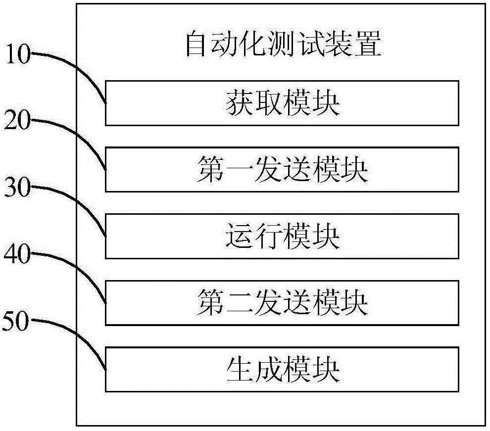 Automatic testing device and method