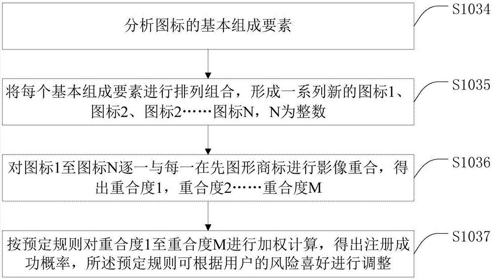 Trademark monitoring method and system