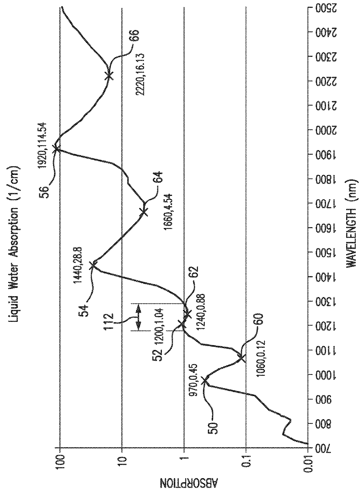 Detecting moisture in solar cells