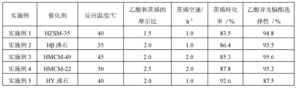 Preparation method for synthesizing isobornyl acetate by esterification of camphene and acetic acid