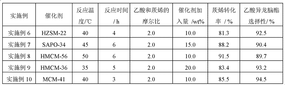 Preparation method for synthesizing isobornyl acetate by esterification of camphene and acetic acid