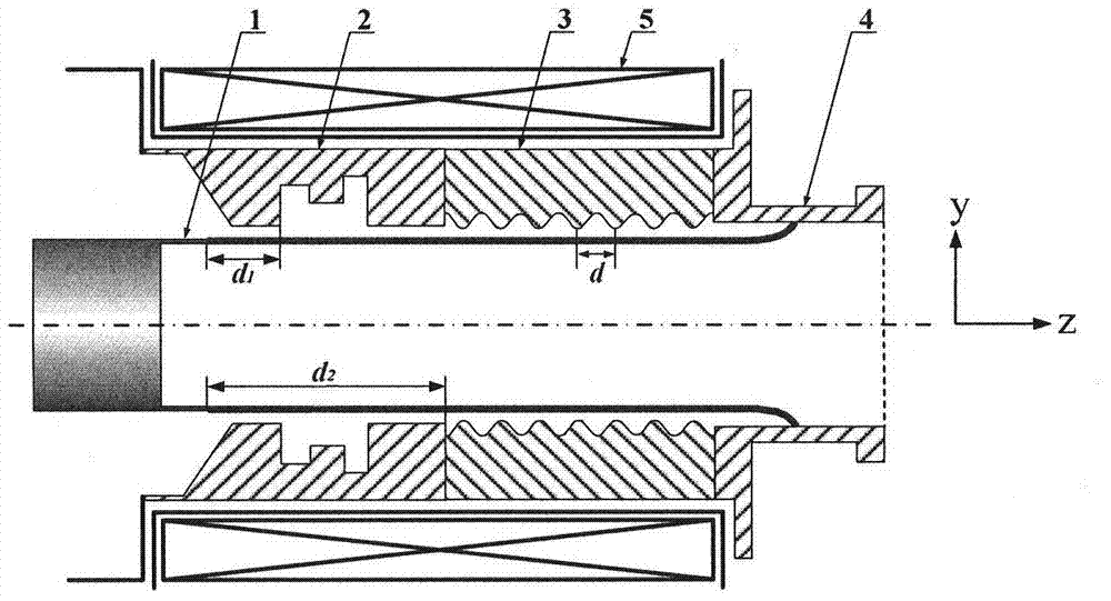 Directly produce circular polarization te  <sub>11</sub> relativistic return wave tube