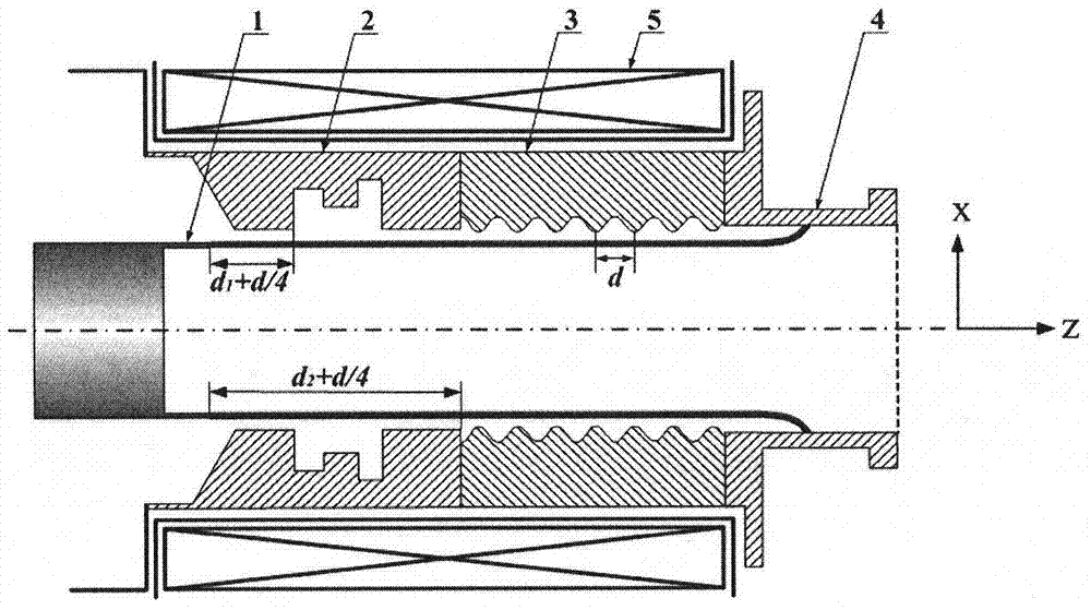 Directly produce circular polarization te  <sub>11</sub> relativistic return wave tube