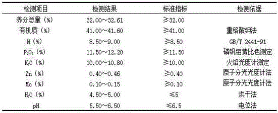 Multifunctional medicinal fertilizer for tomato and preparation method thereof