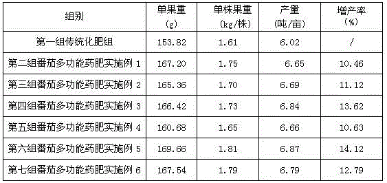 Multifunctional medicinal fertilizer for tomato and preparation method thereof