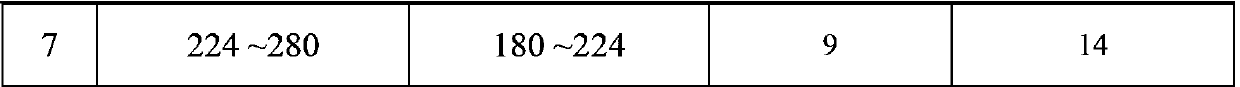 A kind of cefbuperazone pharmaceutical composition and preparation method thereof