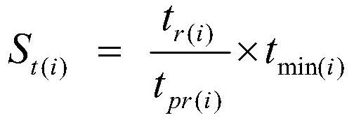 Broadband signal parameter estimation method based on deep learning