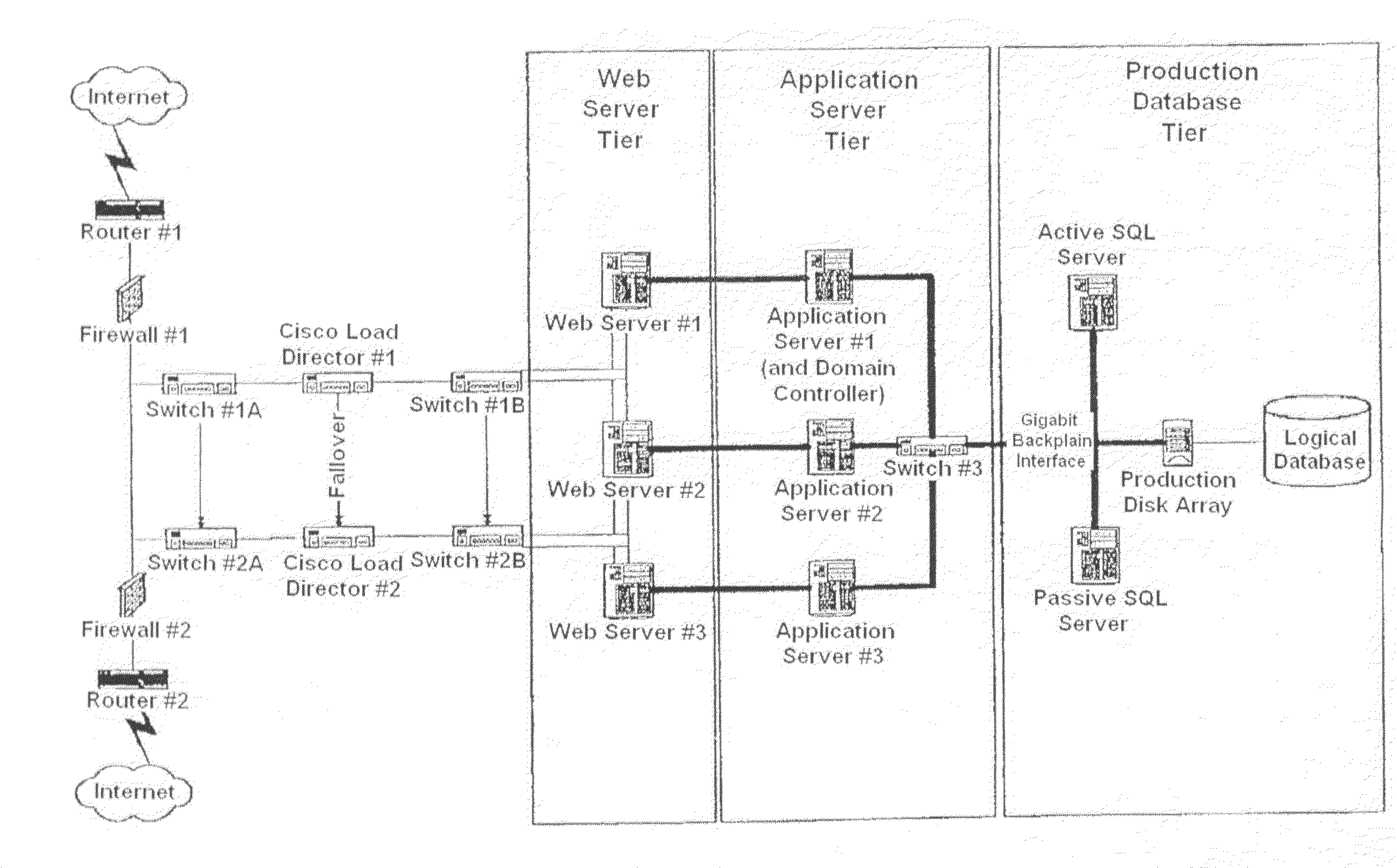 Systems and methods for executing business processes over a network