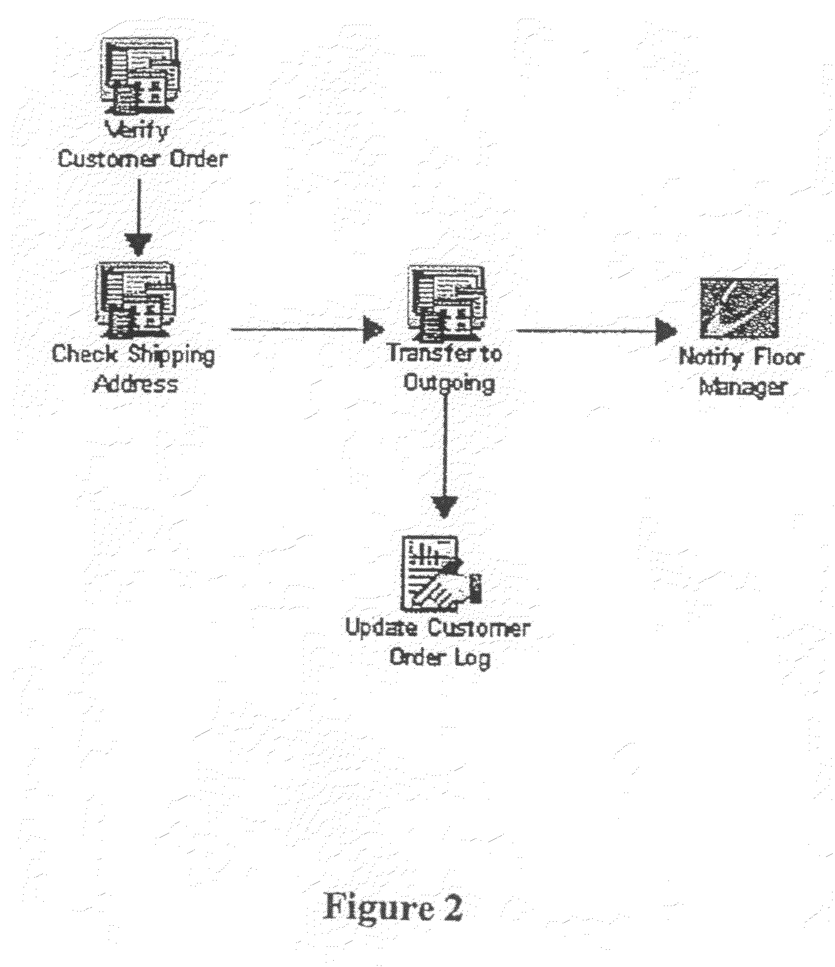 Systems and methods for executing business processes over a network