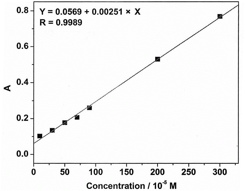 High-polymer colorimetric nano thin-film material and preparation method and application thereof in detecting Fe&lt;3+&gt; and pyrophosphate