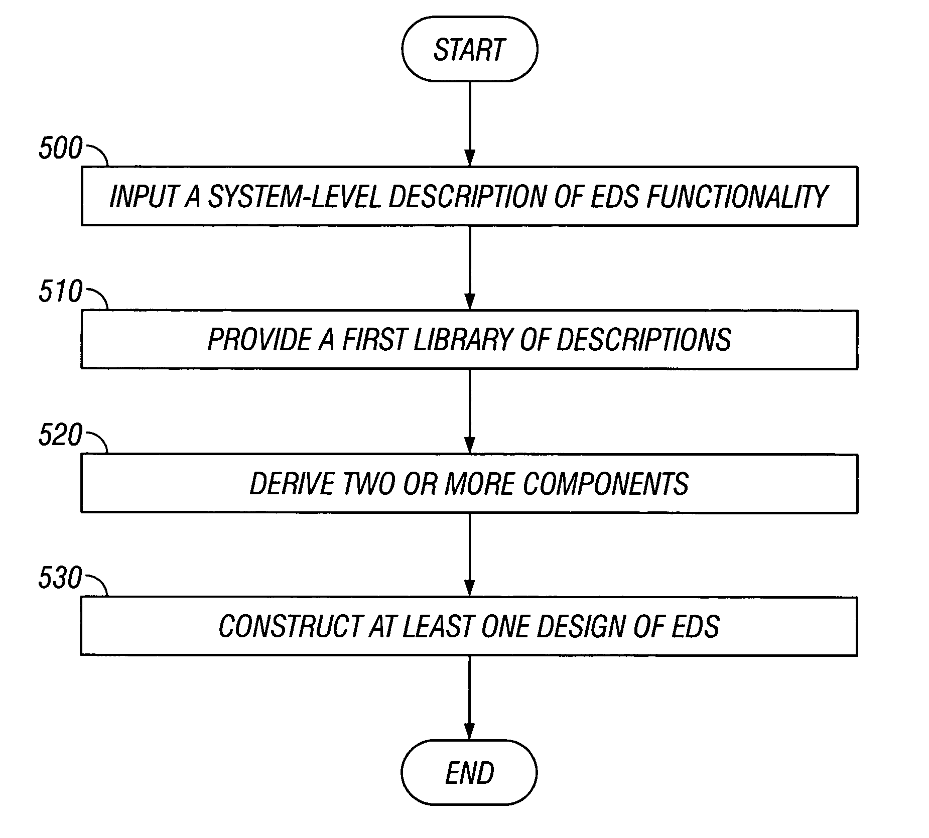 Design method for essentially digital systems and components thereof and essentially digital systems made in accordance with the method