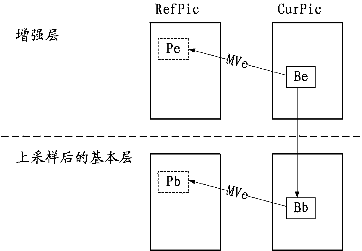 Layered video encoding and decoding method, encoding device and decoding device