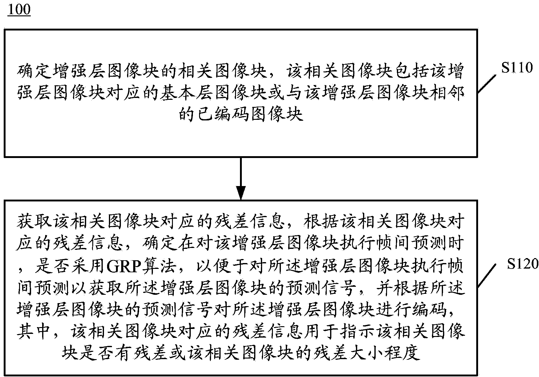 Layered video encoding and decoding method, encoding device and decoding device