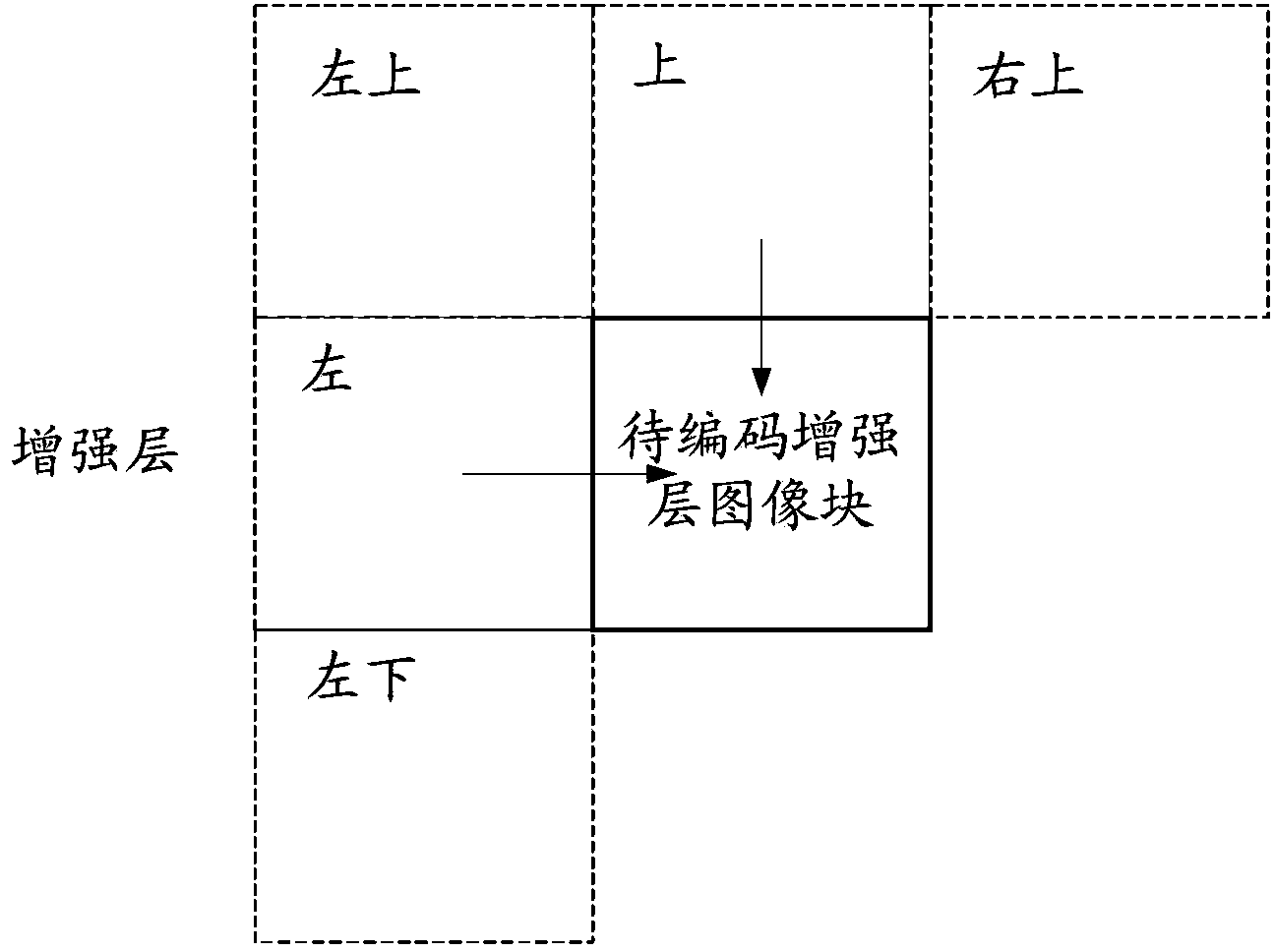 Layered video encoding and decoding method, encoding device and decoding device