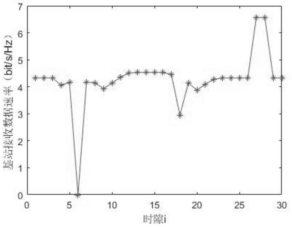 A Trajectory and Resource Optimization Method in UAV-assisted Sensor Networks