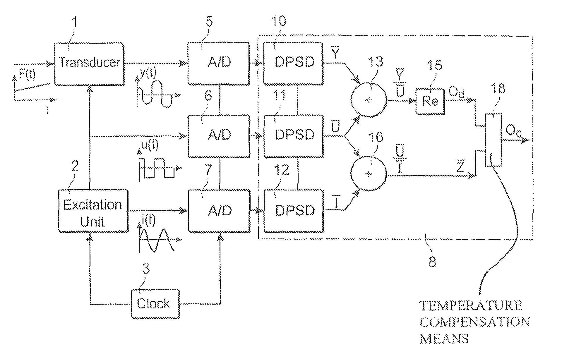 Method and device for demodulation of signals