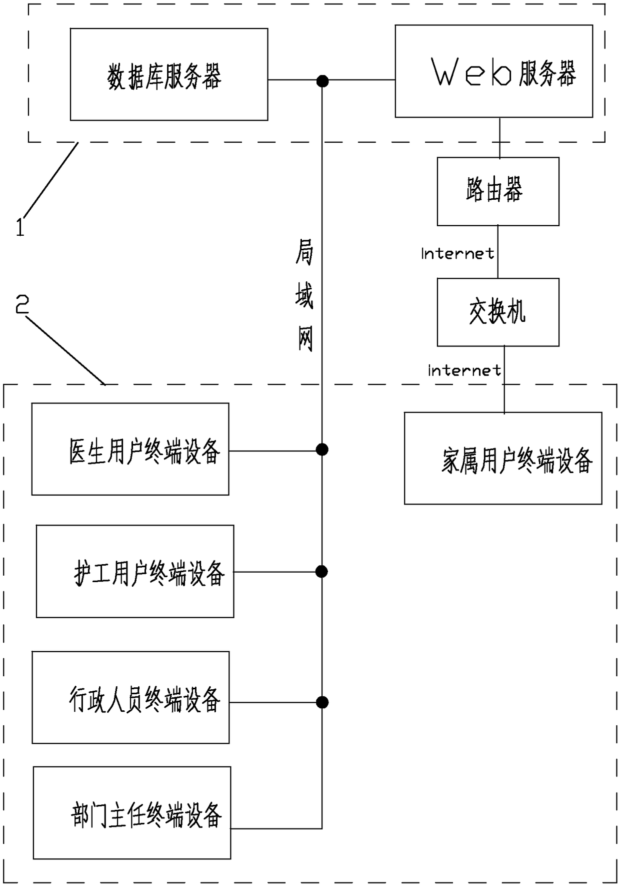 Endowment intelligent care management method