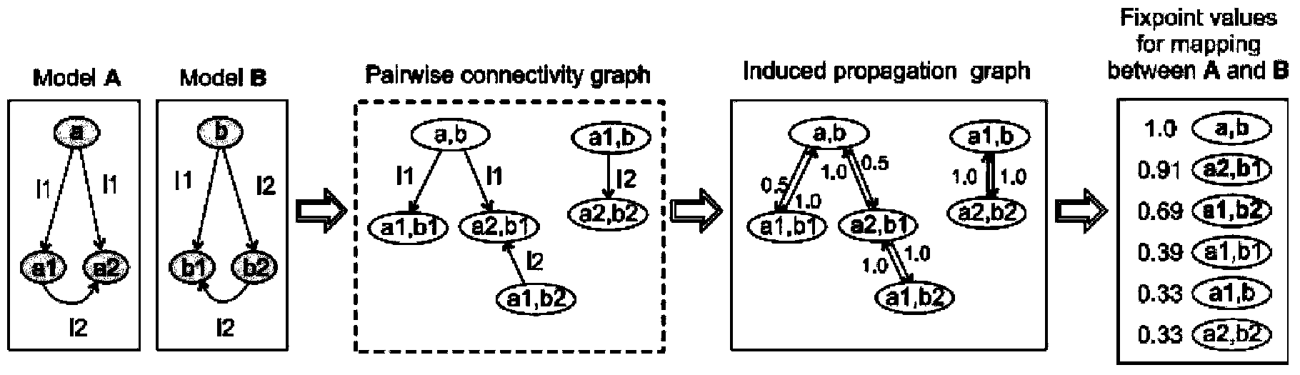 Mapping method between ontological schema and relational database schema