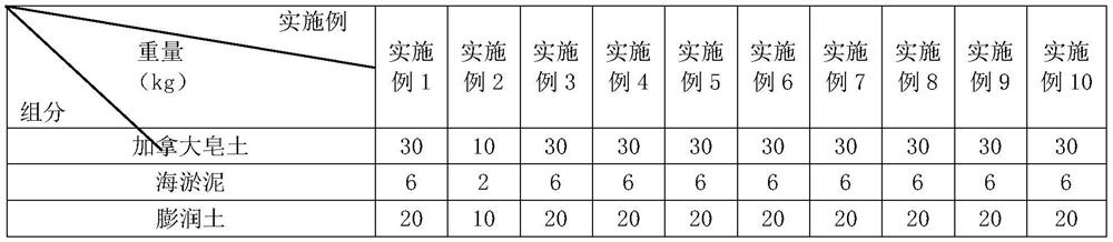 A kind of glacier rock cleaning oil control mud film and preparation method thereof