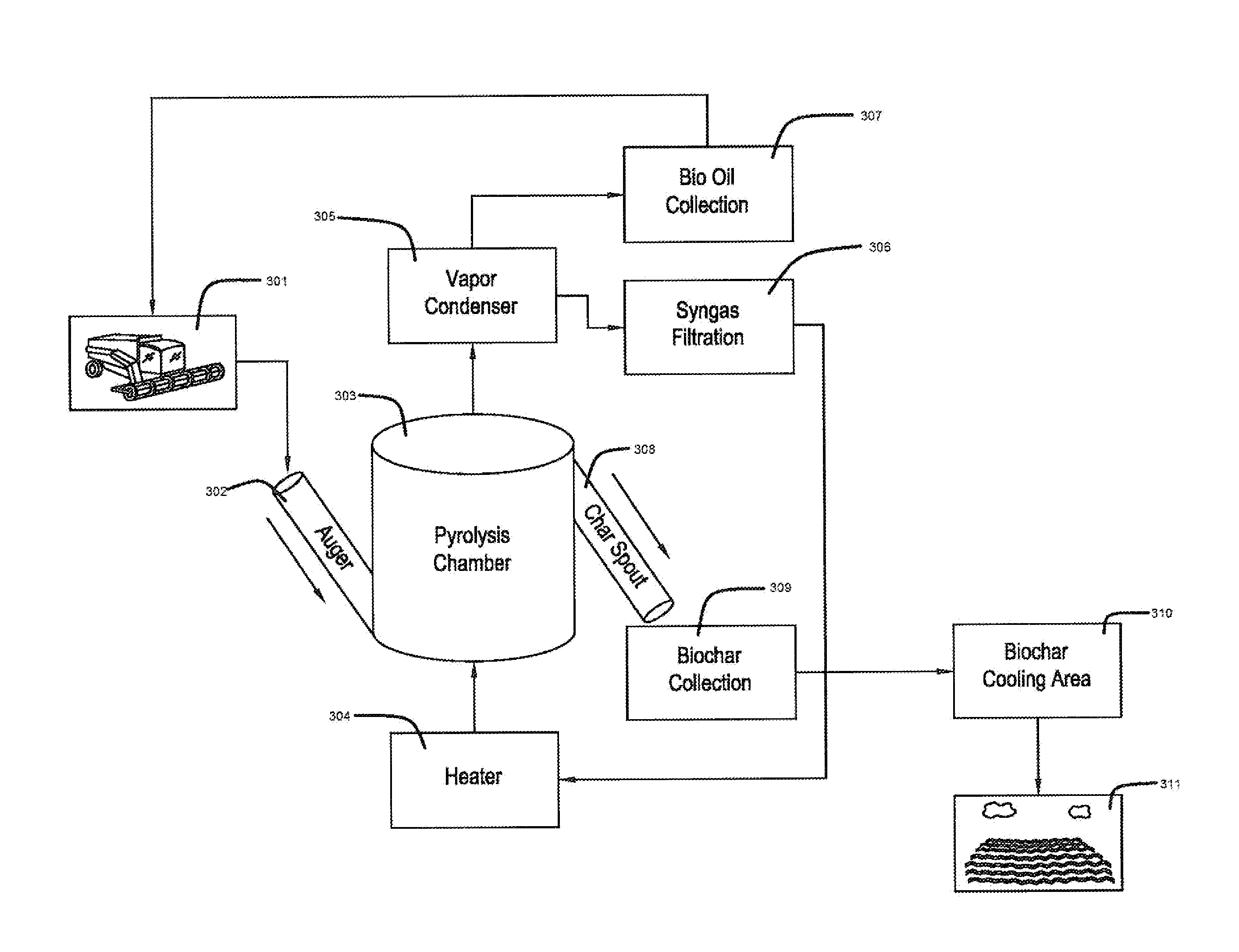 Biochar generator and associated methods