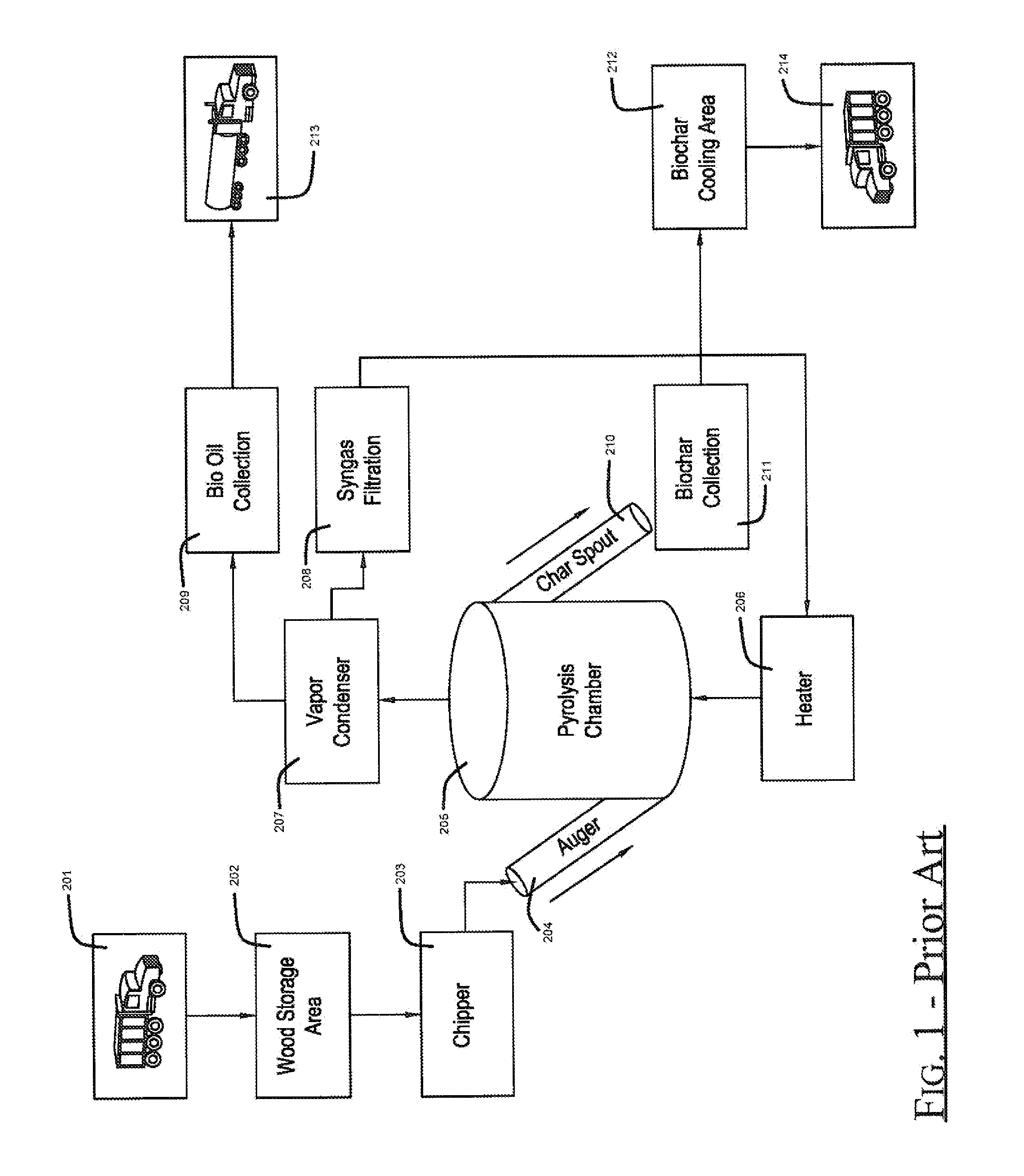 Biochar generator and associated methods