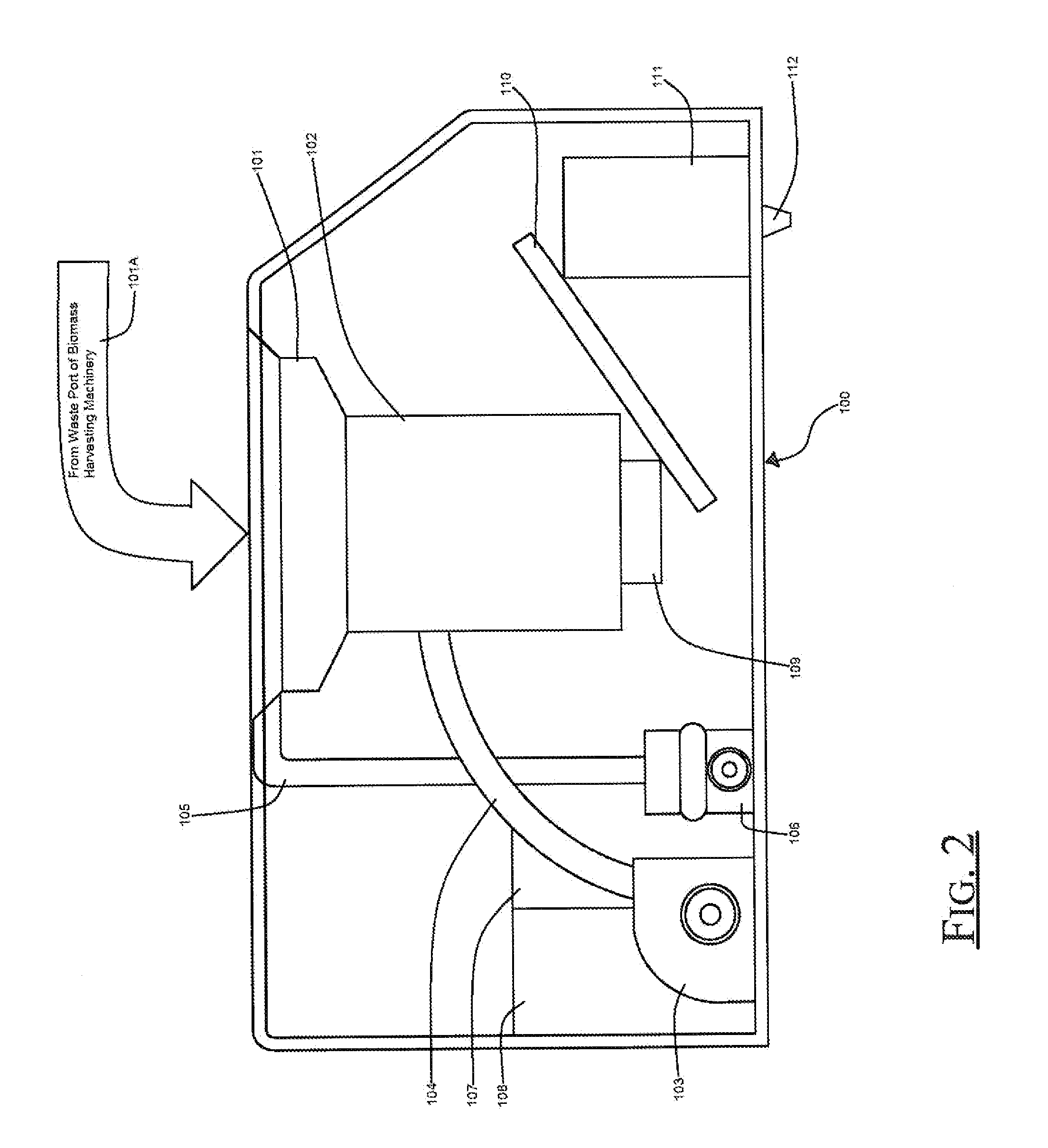 Biochar generator and associated methods